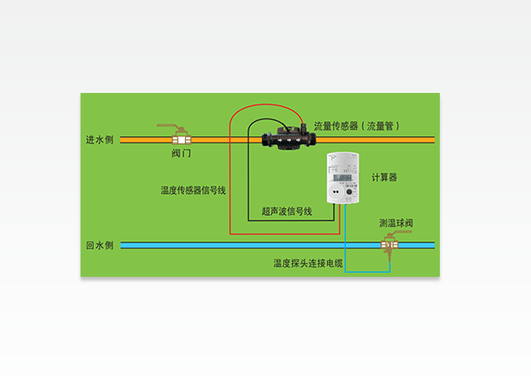 安装示意图